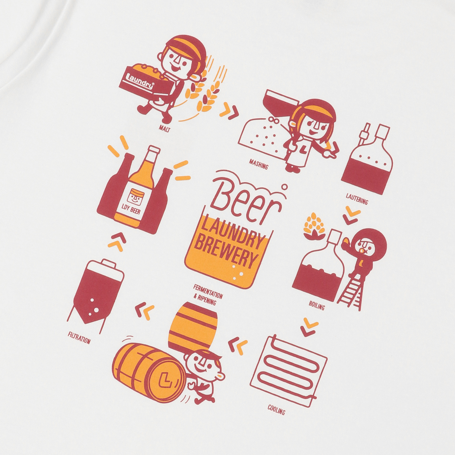 LAUNDRY BEER BREWERY Tシャツ