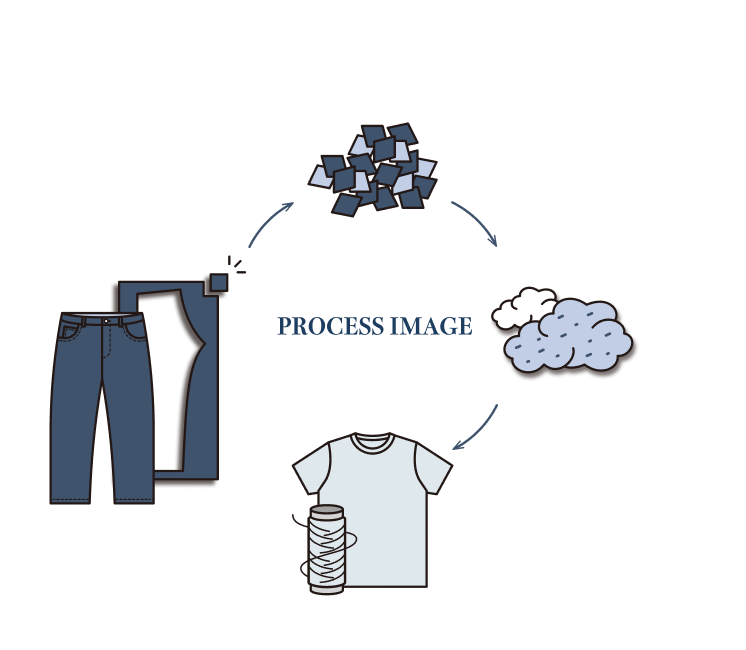 DENIM MIX PROCESS IMAGE